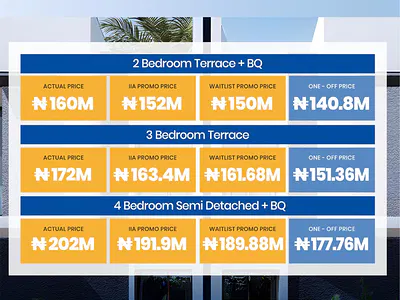 4 Bedroom Semi Detached — Lekki, Lagos