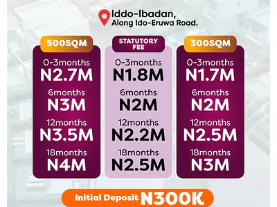 Prime 500SQM of Land at Country Home Estate — Ido-Ewura, Ido, Oyo