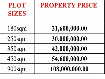 Land (3, 4 and 5 Bedroom Terrace Duplex) — Palmera Residence, Diplomatic Zones, Abuja