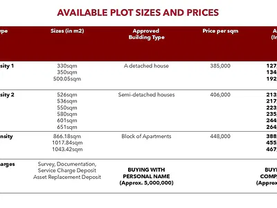 Strategic Location Land Developed by Updc. — Lekki, Lagos