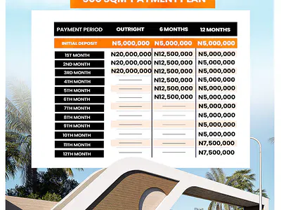 500SQM Residential Plot — Eleko, Ibeju Lekki, Lagos