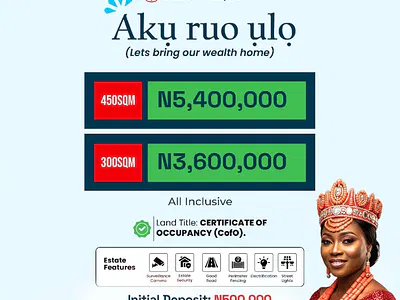 Secured Land with Certificate of Occupancy — Aba, Abia