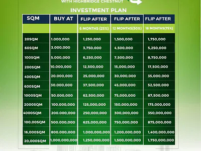 Earn 25% in 6 Months — Ibeju, Lagos