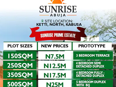 Land — Kabusa, Abuja