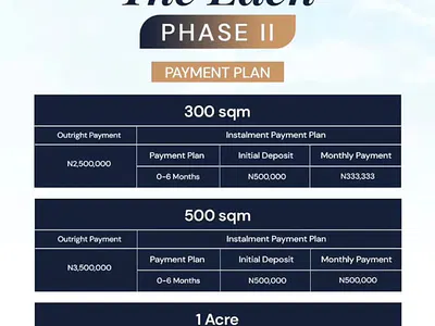 Acres of Land Available for Sale — Imota, Ikorodu, Lagos