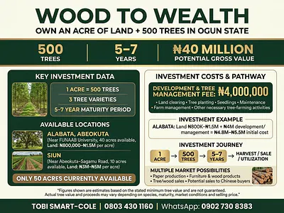 Acres of Land with Tree Farming Investment — Alabata, Abeokuta North, Ogun