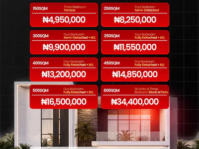 150SQM Residential Land Plot — Champion's Sunrise, Kabusa, Abuja