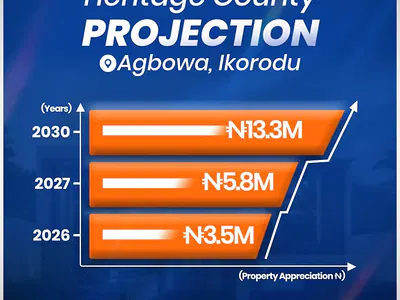 300SQM Residential Land — Agbowa, Ikorodu, Lagos