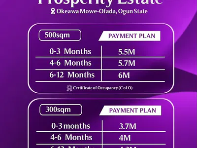 Residential Land with C of O — Aviance Prosperity Estate Oke Awa Close to Punch Newspaper, Mowe Ofada, Ogun