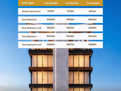 Well Planned 2 Bedroom Apartment Within Vibrant Location — Ikeja, Lagos