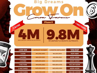 100% Fertile Farm Land in a Strategic Location — Shapala Village, Obafemi Owode, Ogun