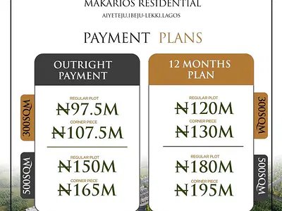 Residential Plots — Ibeju Lekki, Lagos