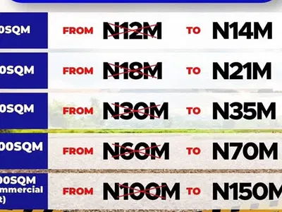 Fcda Approved. Get Free Blocks to Start Your Building Project! — City View, Idu Industrial, Abuja