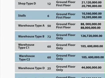 Shop -- 32SQM — Airport Road, Behind Shoprite, Lugbe District, Abuja