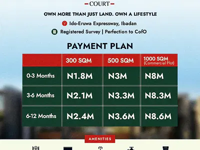 Looking for Land Near a University? Your Investment Starts Here! — Ibadan, Oyo