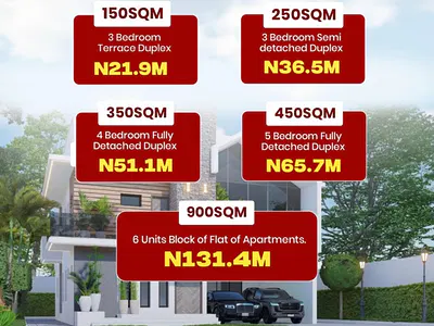 Estate Plots — Galadimawa, Abuja