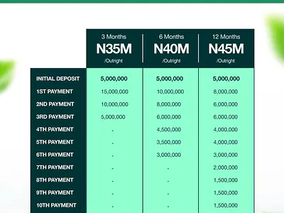 An Affordable Land with C of O — Itunu Hills, Eleko, Ibeju Lekki, Lagos