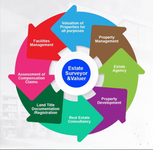 Bramley Properties